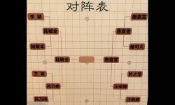 天下霸图1分舵弟子行程安排及攻略指南