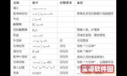 西游释厄传金手指代码