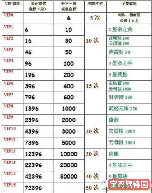 英雄杀排位奖励发放时间及领取攻略解析图1