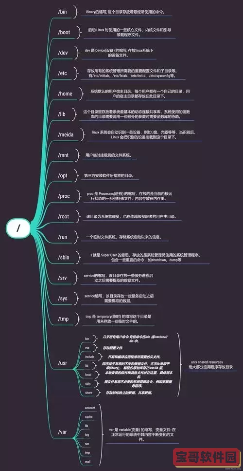 linux在目录中加入命令结果-linux在目录中加入命令结果是什么图1