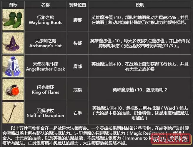 英雄无敌4最强宝物,英雄无敌4最强宝物搭配图1