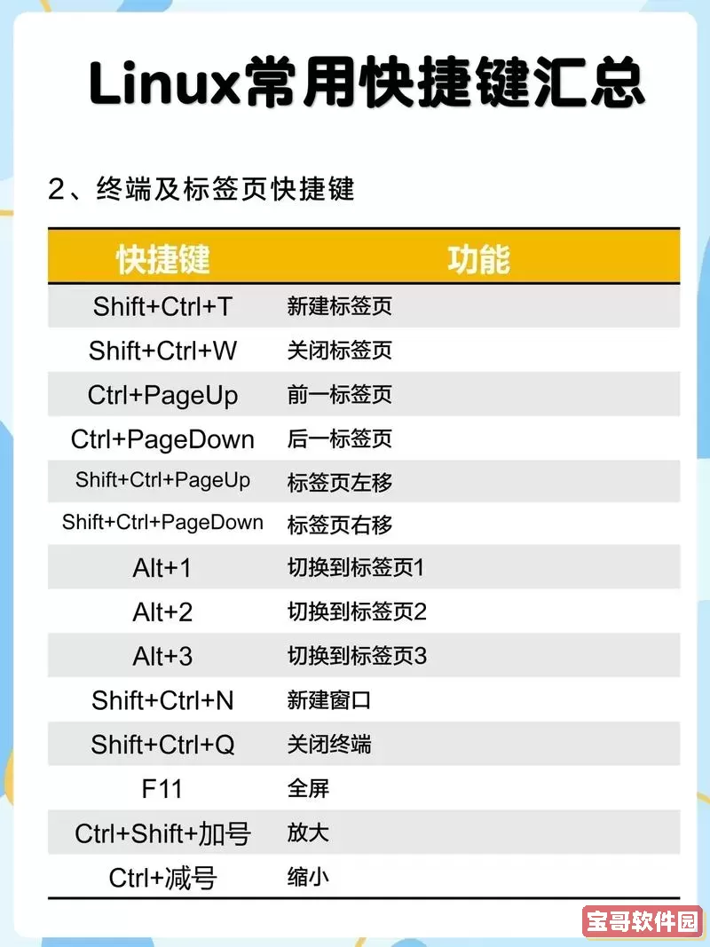 实用指南：Linux切换命令窗口与控制台的快捷键大全图2