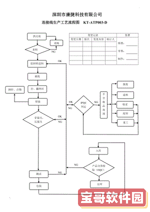 word2016流程图连接线图1