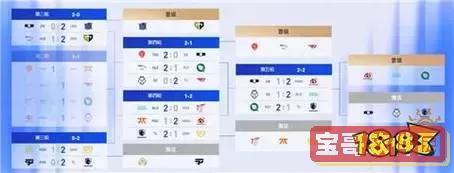 英雄联盟总决赛结果图1