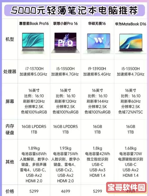 2021年最佳性价比笔记本电脑推荐：4000到5000元档位详解图1