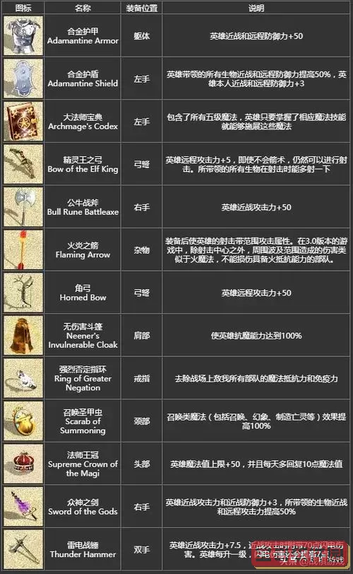 英雄无敌4生物秘籍_英雄无敌4秘籍调宝物图1