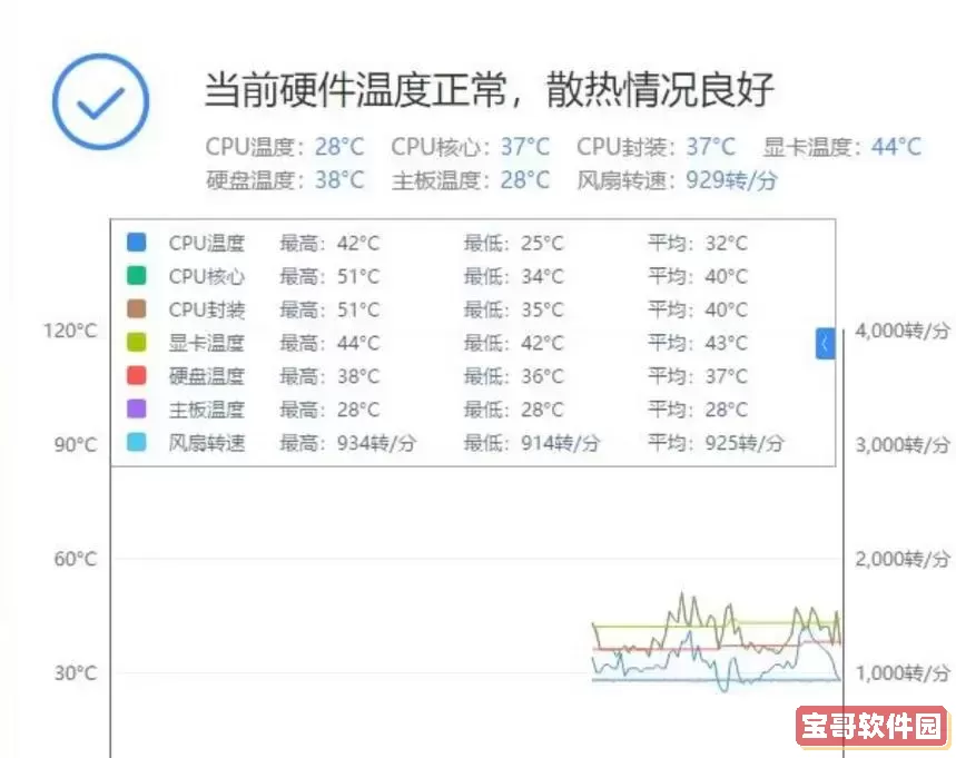 笔记本电脑插充电器cpu温度高图1