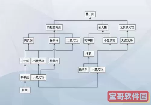 天下霸图1怎么提高四力图1