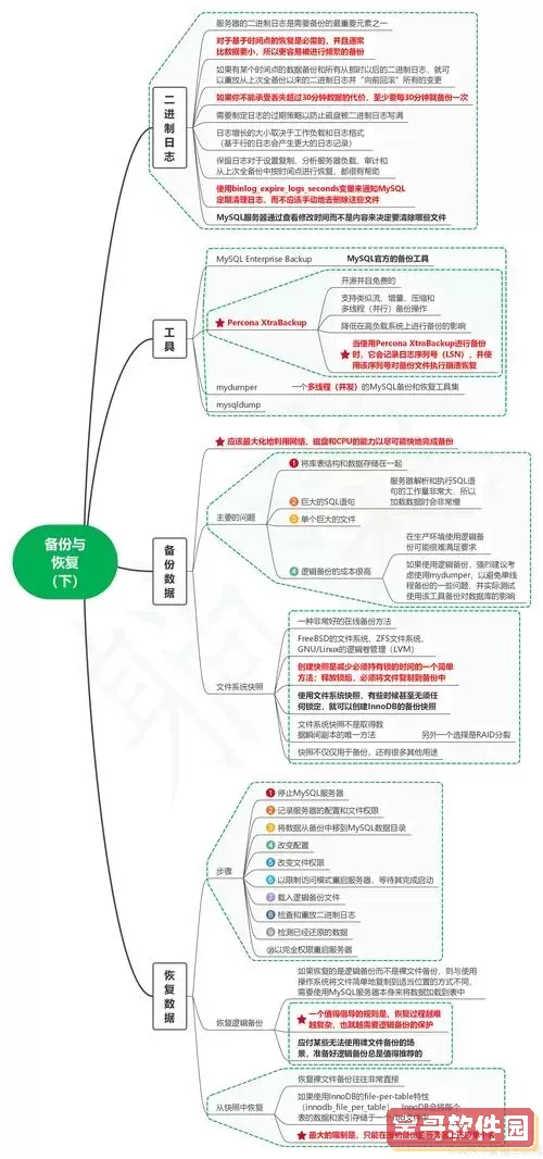 HBuilder连接数据库的详细指南：步骤与注意事项解析图1