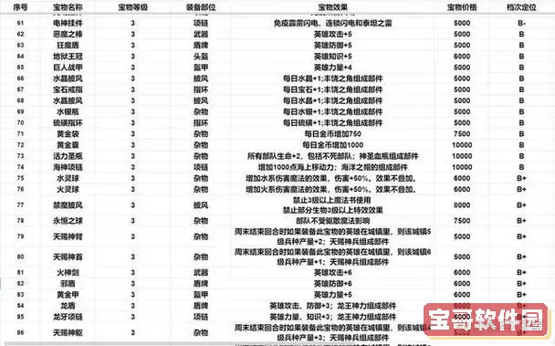 英雄无敌3宝物代码大全_英雄无敌3宝物代码怎么用图1