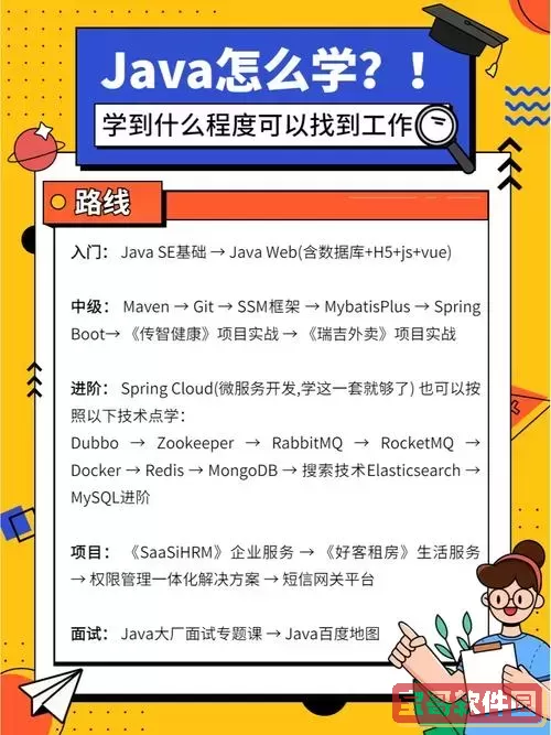 Java学习达到什么水平才能顺利找到工作？图1