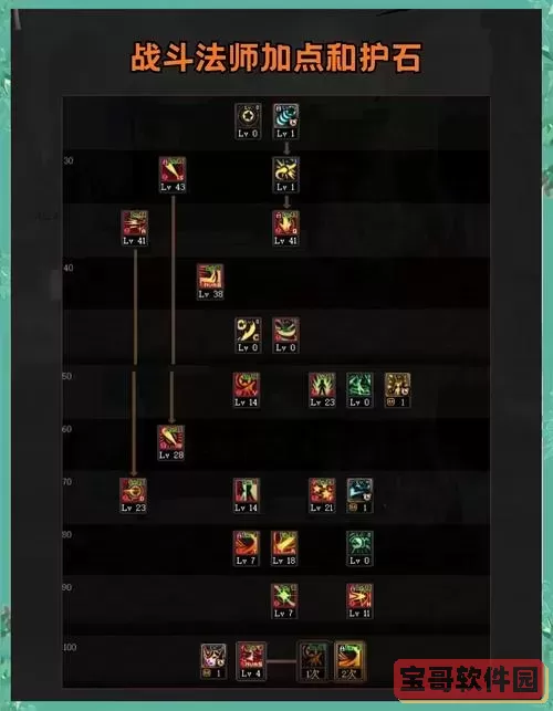 dnf战斗法师遴选,dnf战斗法师攻略图1