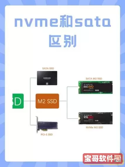 NVMe固态硬盘与传统SSD的主要区别解析图2