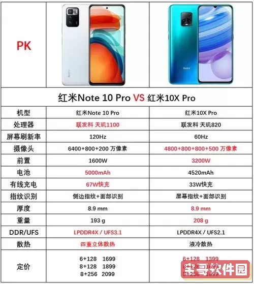 红米note 10 pro参数-红米note10pro参数表图2
