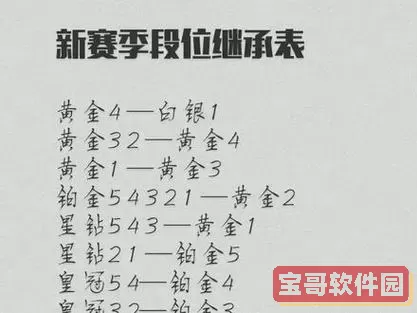 英雄杀段位等级详解：全面解析英雄杀的等级名称与划分标准图1