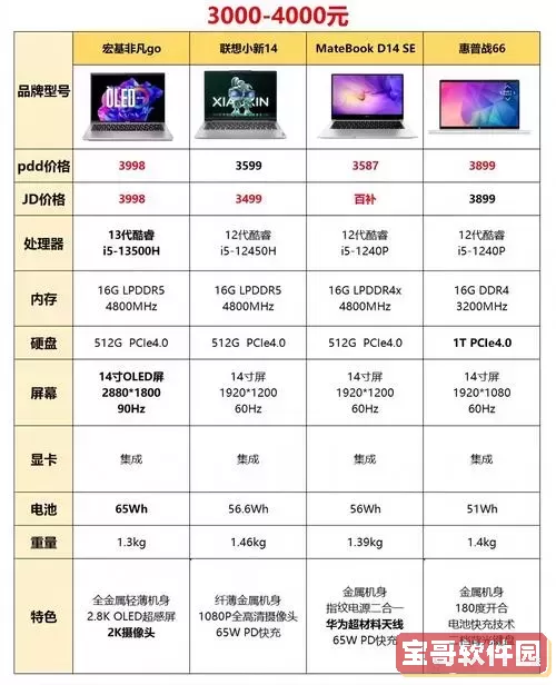2023年3000元左右性价比高的笔记本电脑推荐汇总图1