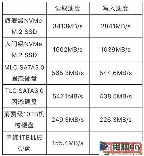 NVMe固态硬盘与普通固态硬盘的关键差异解析图1