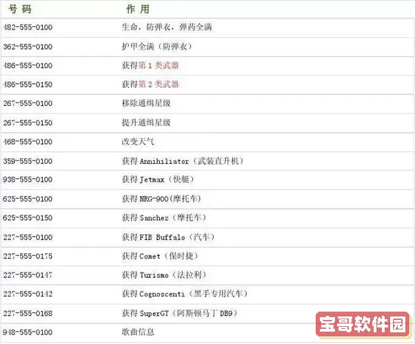 侠盗猎车手4电脑版秘籍大全图1