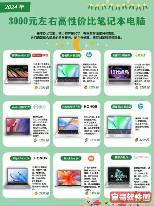 推荐3000元左右性价比高的游戏笔记本电脑选择指南图1