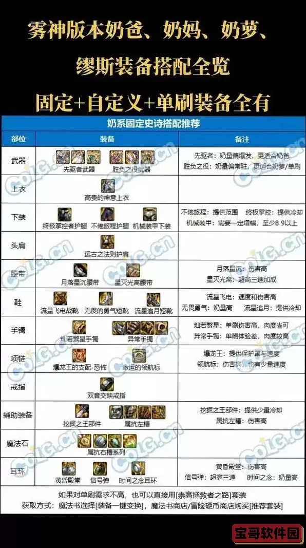 dnf装备等级划分,dnf装备等级排序:dnf武器等级排序图1