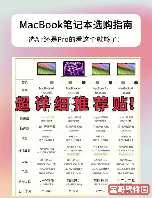 免费获取18岁MacBook Pro的方法与攻略 | Apple MacBook Pro 购买指南图1