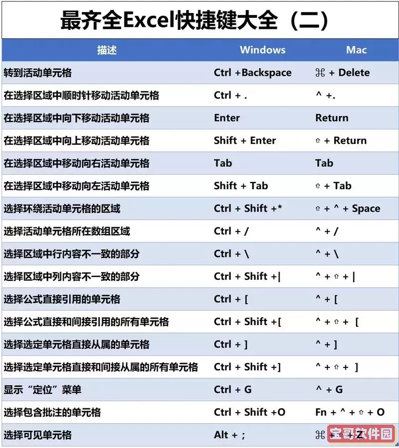 excel适应单元格大小快捷键是什么图2
