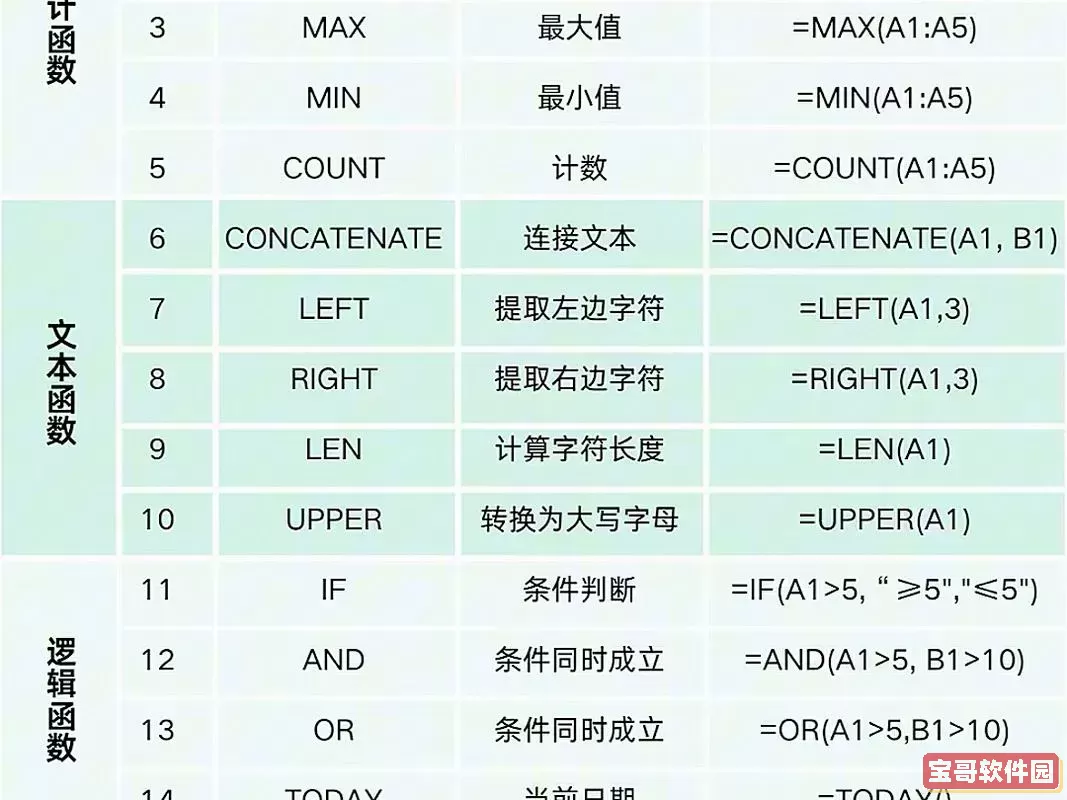 excel表格函数公式教程图1