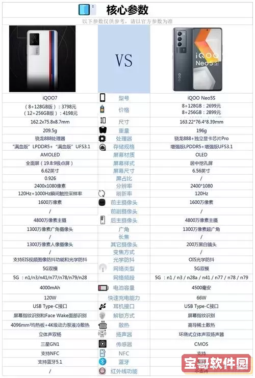 iqooneo5s摄像头参数配置_iqoo neo5摄像头参数配置图1
