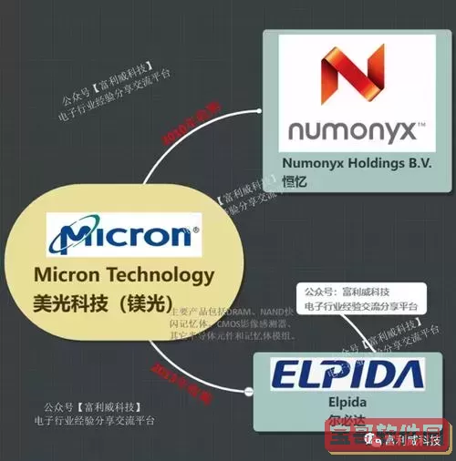 了解Microchip与Micron品牌背后的故事及产品图3