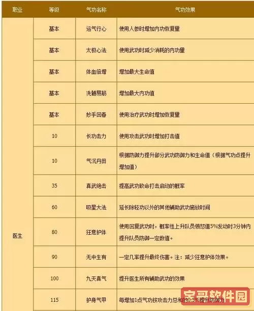 100级气功加点,2021气功加点图1
