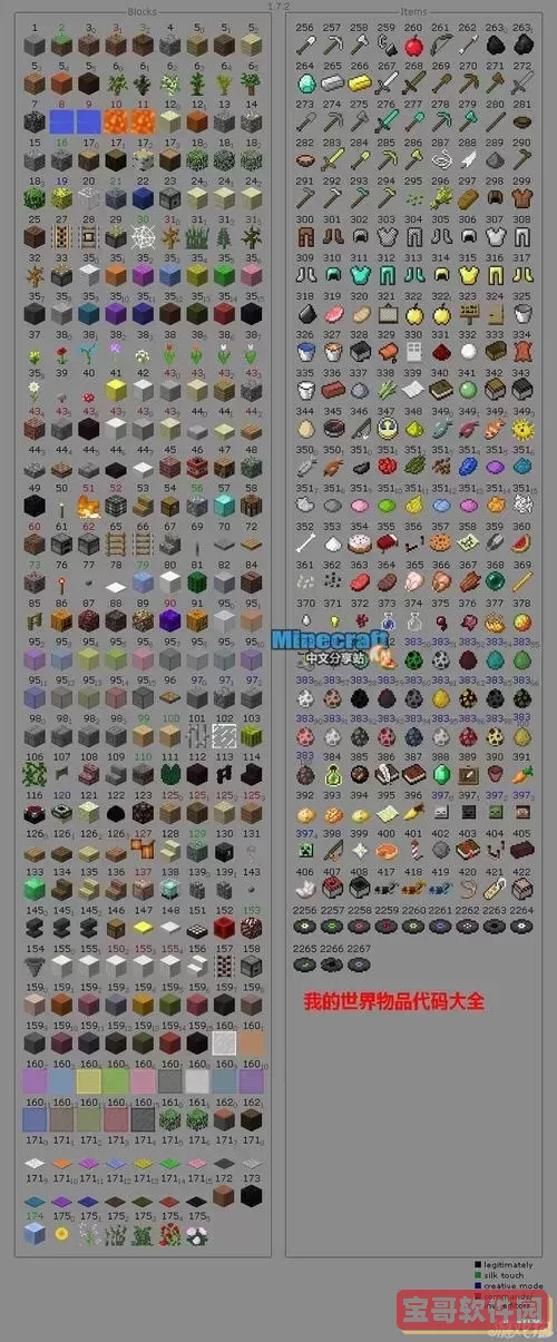 最新Minecraft物品ID表汇总 - 全面解读与使用指南图1