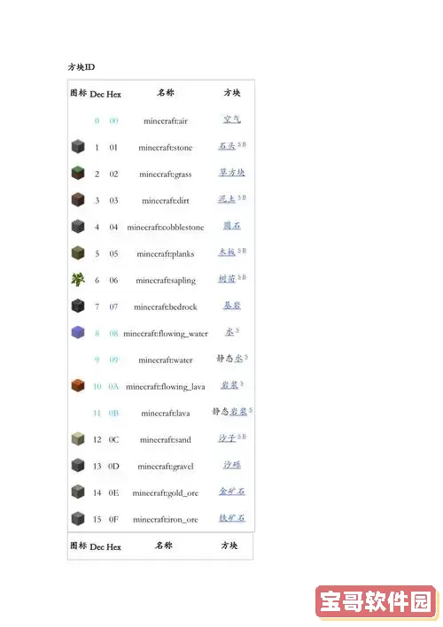 最新Minecraft物品ID表汇总 - 全面解读与使用指南图2