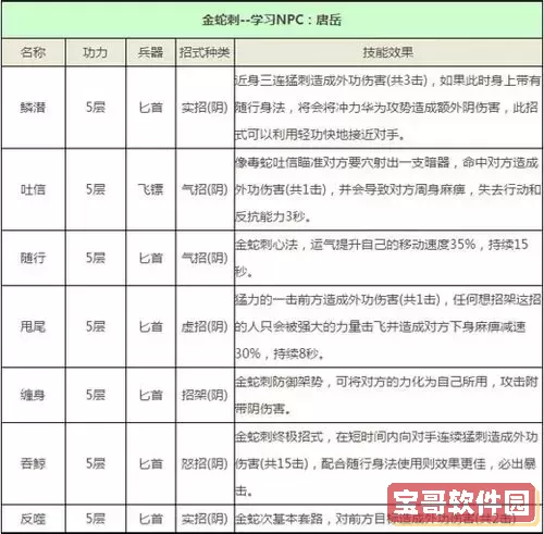 九阴真经新人平民门派推荐图1