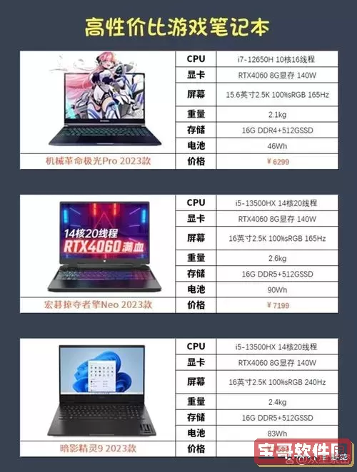 2023年性价比最高笔记本电脑推荐排行榜汇总图2