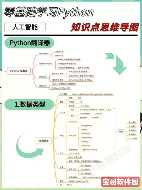探索人工智能为何选择Python作为主要编程语言的原因图1