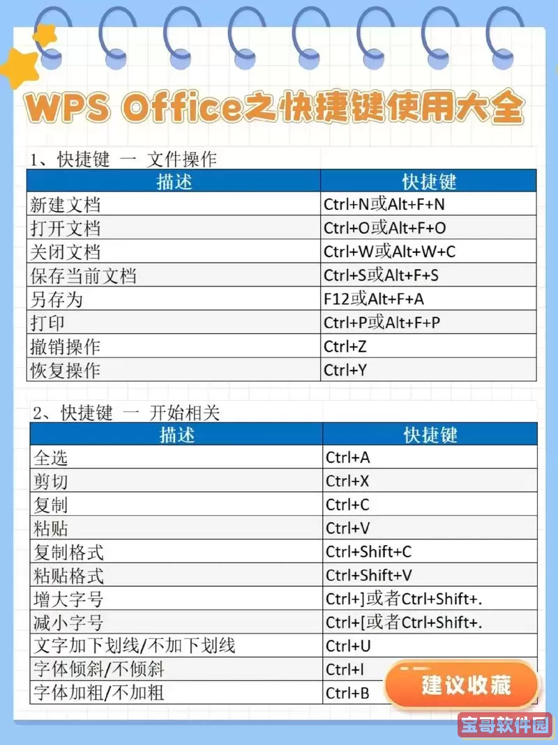 word文档怎么往下加页快捷键_word文档怎么往下加页快捷键设置图1