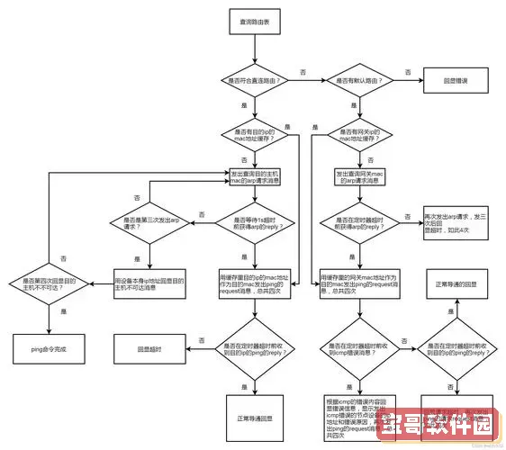 解决ping通但curl无法访问的网络问题指南图1