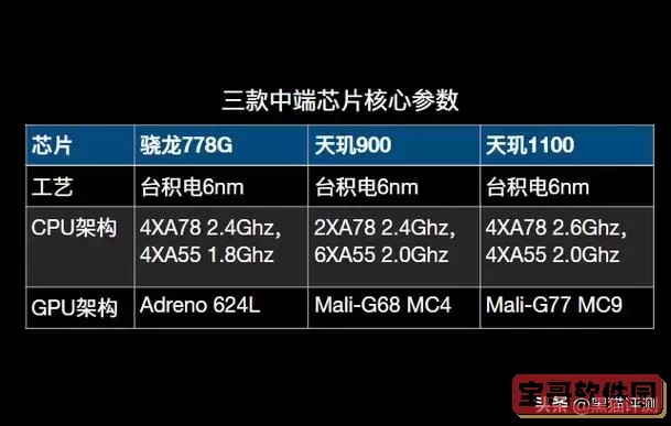 天玑1100和骁龙778g哪个好_天玑1100+和骁龙778g哪个好图2