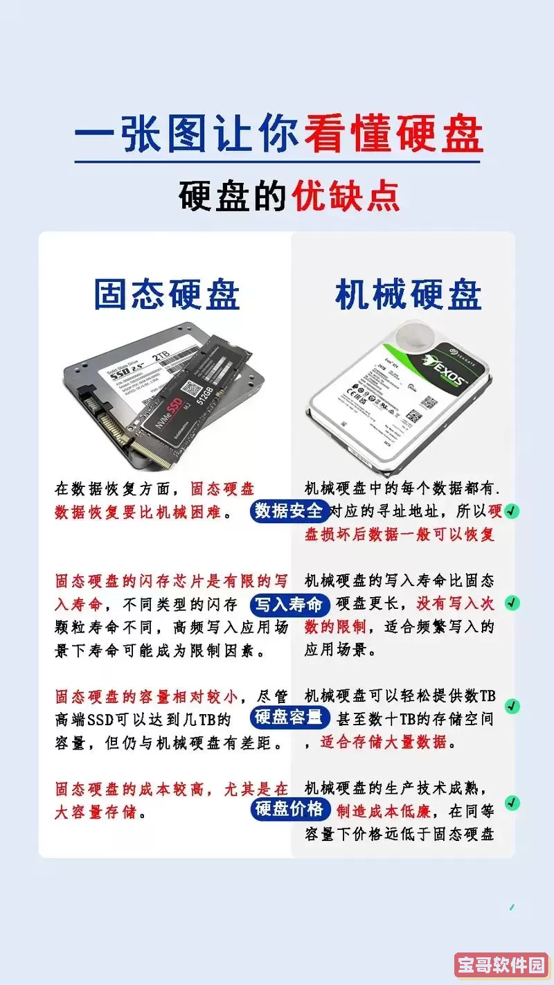 如何查看电脑硬盘是不是固态硬盘_怎么看自己电脑硬盘是不是固态硬盘图1