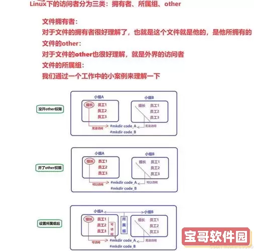 掌握Linux文件权限设置命令，轻松赋予用户访问权限图1