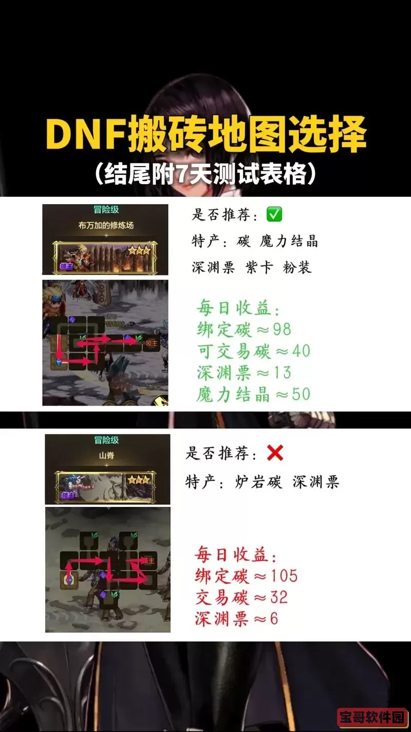 DNF战斗法师搬砖攻略：费用分析与收益评估图1