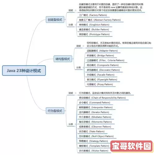 Java设计模式全面解析:关键知识点汇总与总结图3