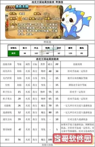 2020年洛克王国迪莫属性详解及获取方法图3