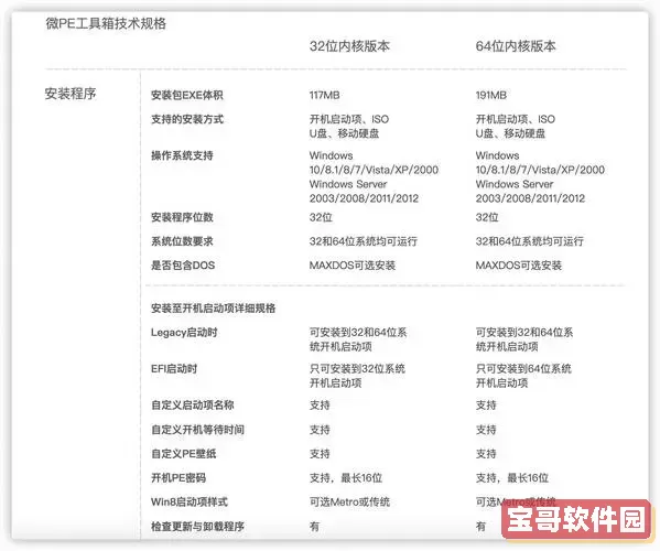 微pe工具箱安装win10系统教程图3