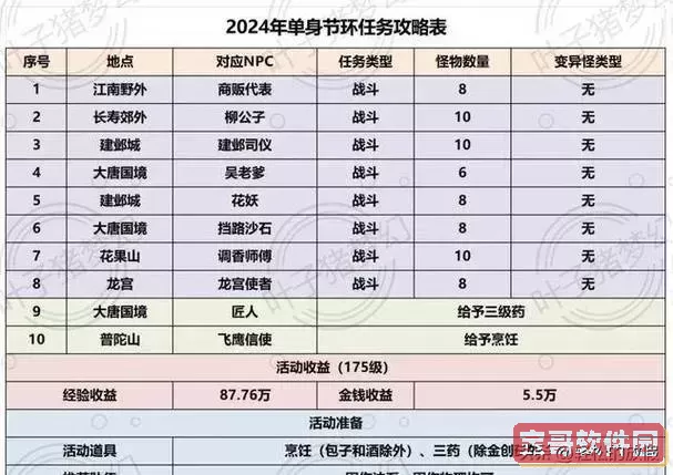梦幻西游精彩活动一览表：全面汇总精彩活动信息图1