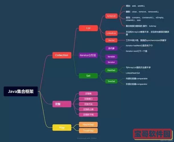 Java设计模式全面解析:关键知识点汇总与总结图2