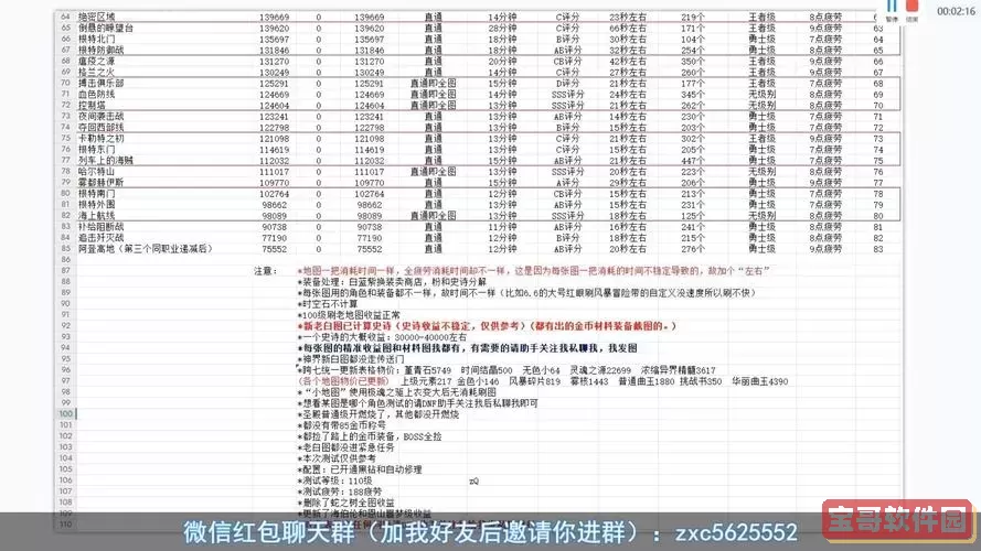 DNF战斗法师搬砖攻略：费用分析与收益评估图2