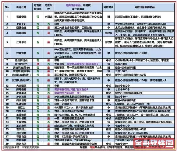 九阴真经宝物属性哪个好图3