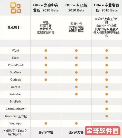 office办公软件哪个版本好用_office办公软件哪个版本好用免费图1