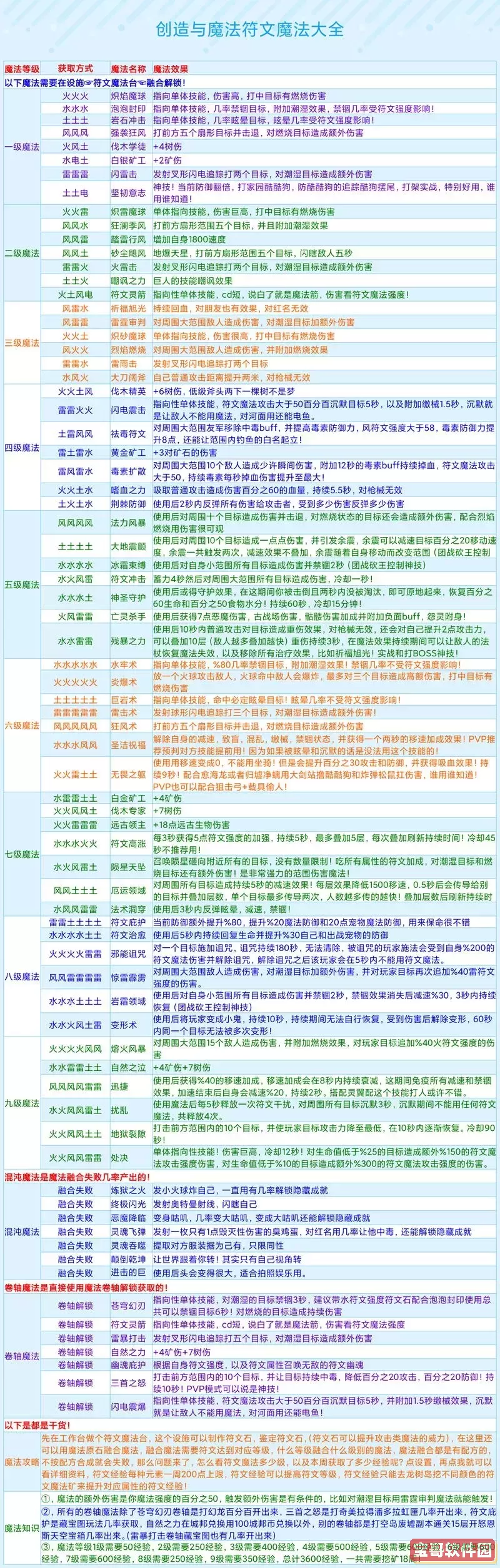 创造与魔法水晶熔炼规则图1